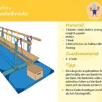Karte Aufbau Wackelbrücke