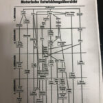 ÜL-C-Lizenz Eltern-Kind-Turnen bis Grundschulalter 2023-01