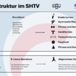 Lizenzstruktur im SHTV