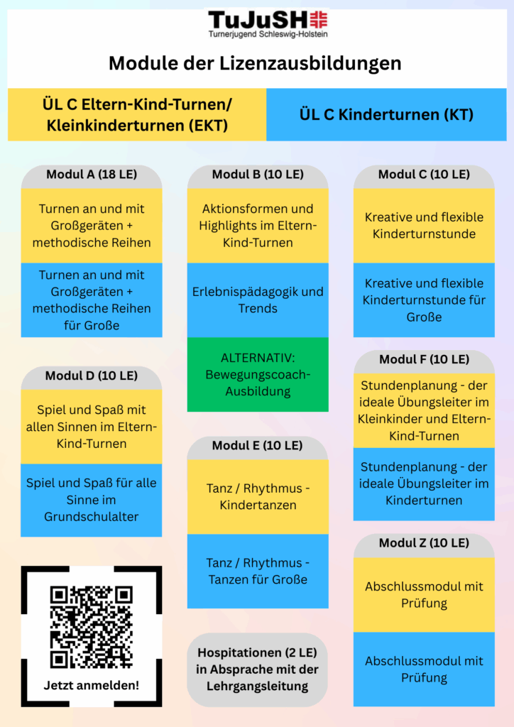 Infoplakat zu den Modulen der Kinderturnlizenzen